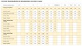 Texxor - 4550 - jednorazowy kombinezon ochronny  - rozmiary